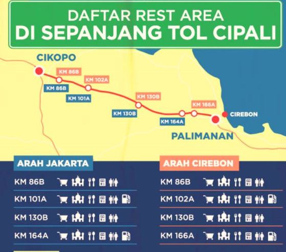 Guide To Finding The Nearest Rest Areas On Toll Roads In Indonesia